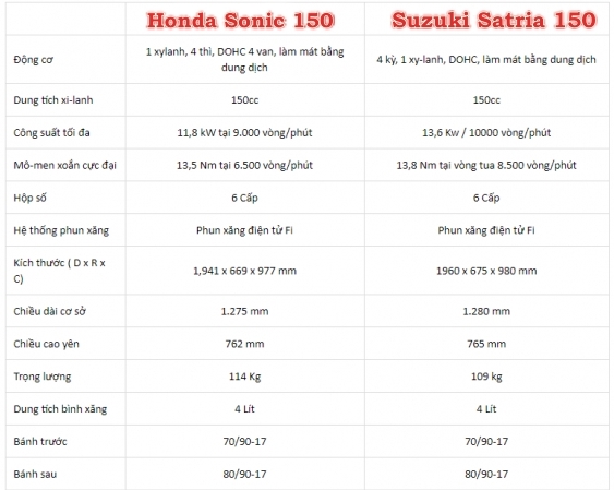 Honda Sonic 150 Suzuki Satria 150 Ke tam lang nguoi nua can - 10