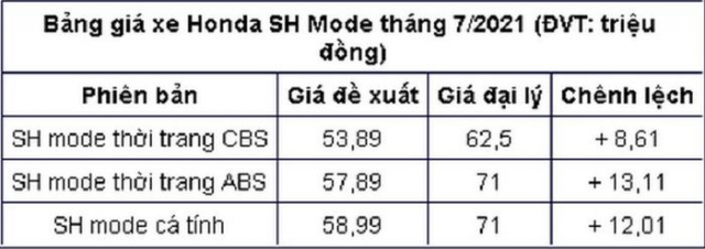 SH Mode doi gia manh tai cac dai ly trong mua dich - 3