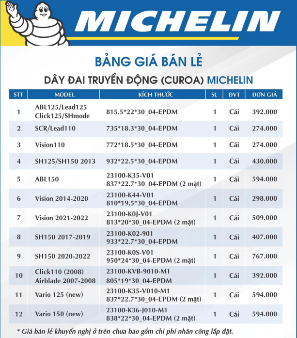 Michelin tung ra day Curoa xin so danh cho thi truong xe tay ga Viet - 8
