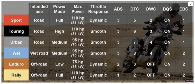 Danh gia Ducati DesertX sau hanh trinh gan 1500 km tren dat Thai - 21