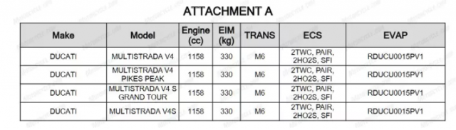 Lo tin bien the Ducati Multistrada V4 S Grand Tour sap ra mat vao nam 2024 - 3