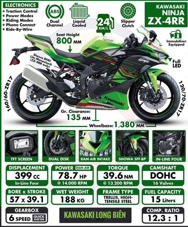 Kawasaki Viet Nam chinh thuc nhan coc ZX4R voi gia ban hon 240 trieu dong - 10