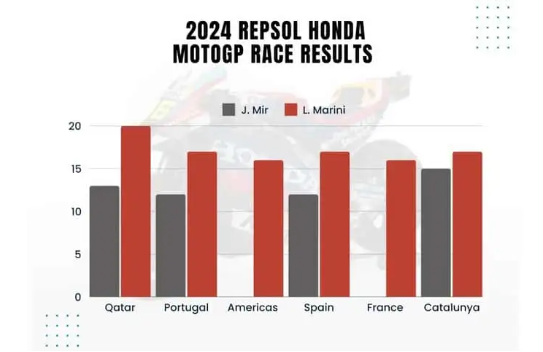 Toi buon voi thong tin chia ly giua Repsol va Honda MotoGP - 8